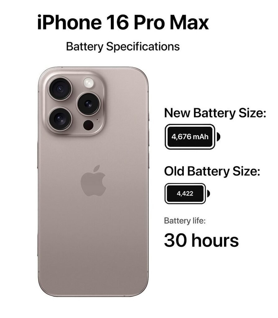 iPhone 16 Pro battery size