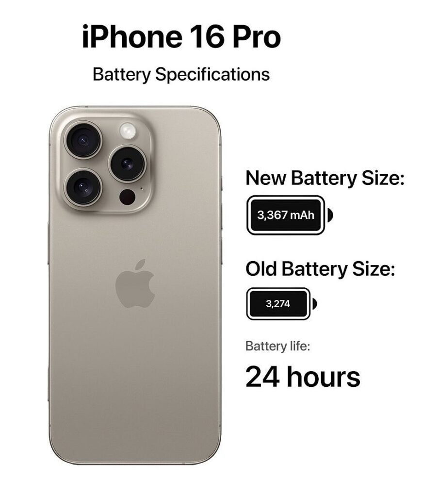 iPhone 16 Pro max battery size