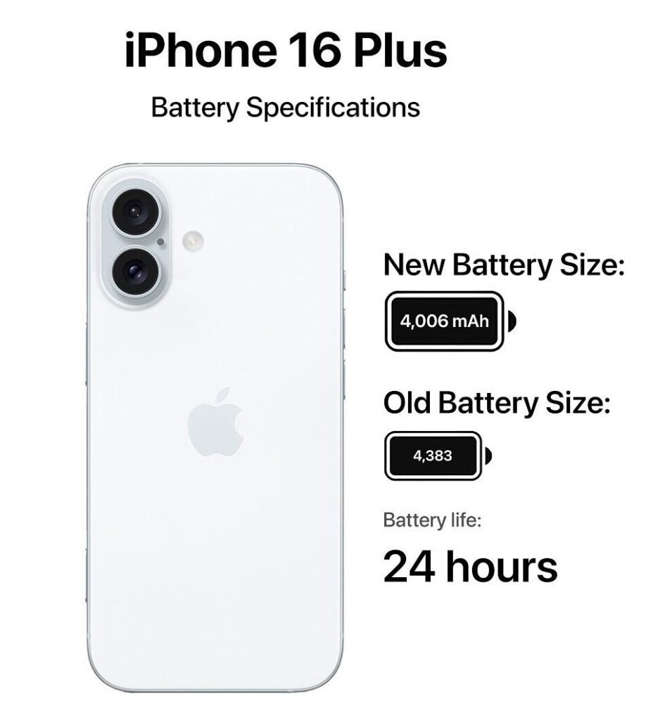 iPhone 16 Plus battery size