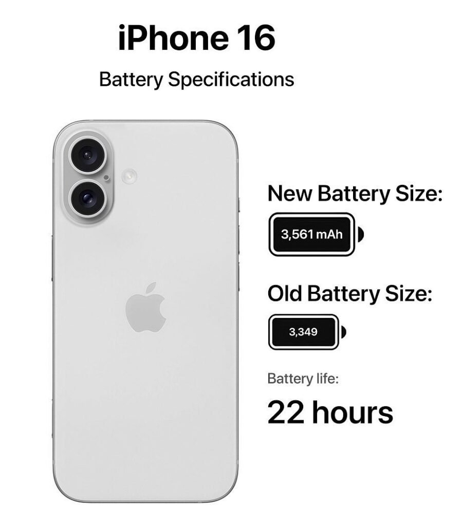 iPhone 16 battery size